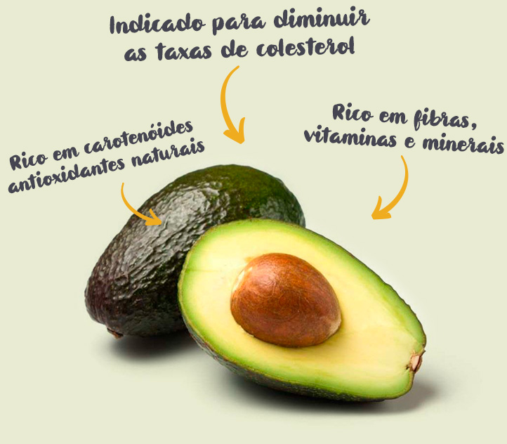 Benefcios do Avocado